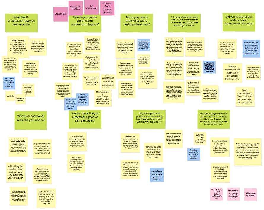 Research board of interview questions and sticky-note findings, with three themes at the end: time, genuineness and willingness to return.