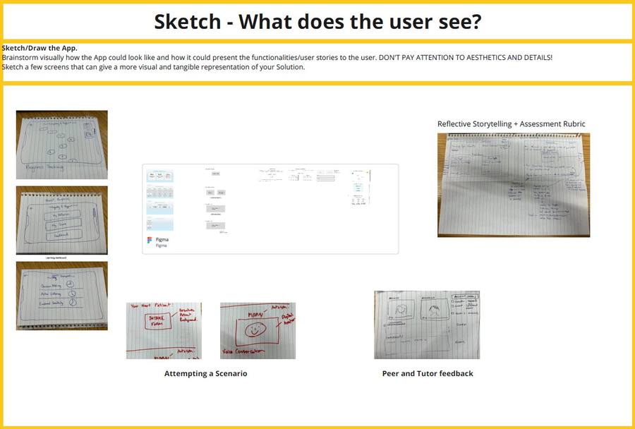 Low-fidelity paper sketches: progress tracking, the dashboard, attempting a scenario with an avatar, peer and tutor feedback, and reflective storytelling with an assessment rubric.