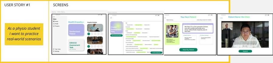 User story, “As a physio student I want to practice real-world scenarios”, beside four high-fidelity screens: the home menu, creating an assessment task, meeting the next patient and the patient video call.